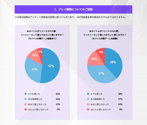 ���������꡼ No.005�Υ���ͥ������ / �֥ǥ����ǥ��� �ǥ奨��� �ե����ʥ�ե��󥿥�����CBT�Υ��󥱡��ȷ�̤��������8��Υץ쥤�䡼���֥�꡼��������ͷ�Ӥ����פȲ���