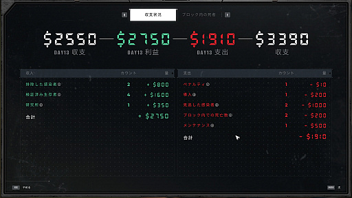 画像ギャラリー No.007のサムネイル画像 / 感染者の検問突破を阻止するシミュレーション「Quarantine Zone: The Last Check」(ほぼ日 インディーPick Up!)