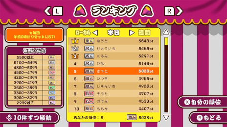 ꡼ No.005Υͥ / ĴֺäơƤסPC/Switch˥꡼вøȥԡɤռơĤޤξ̤Ƥ