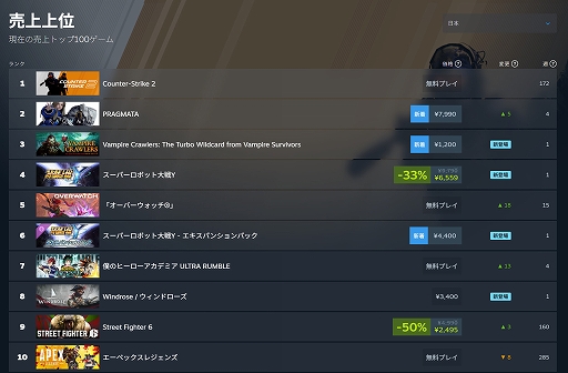 画像ギャラリー No.003のサムネイル画像 / 新作「Vampire Crawlers」も好調な滑り出しを見せるPoncle，日本スタジオ設立へ