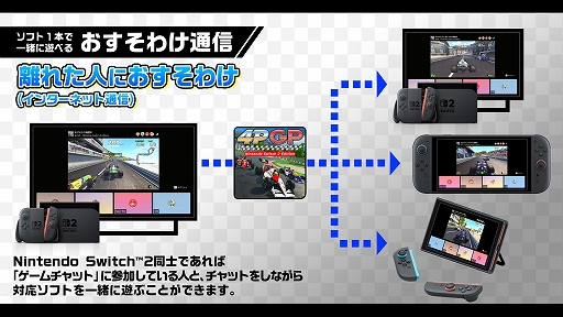 ���������꡼ No.007�Υ���ͥ������ / 1990ǯ��Υ��������ɥ�����ζ�ʳ�Ⱥǿ����Ѥ�ͻ�礷���졼���������4PGP�ס�Switch2�ǥ�����ץ쥤�ȥ쥤�顼�����