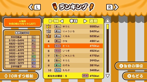 画像ギャラリー No.005のサムネイル画像 / アクションパーティーゲーム「作って!串カツ」,配信開始。おいしい串カツを揚げて提供しよう。最大4人で腕前を競える