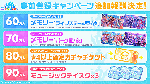 画像ギャラリー No.004のサムネイル画像 / 「ホロライブ」初の公式スマホゲームアプリ「hololive Dreams」，事前登録が50万人を突破。100万人達成で「ドットサングラス」をプレゼント