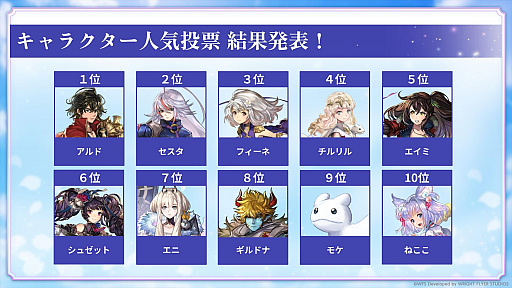 画像ギャラリー No.004のサムネイル画像 / 家庭用ゲーム発売日＆詳細発表！宿敵に焦点を当てた新たな大型連載コンテンツも始動――9周年を記念した「アナデンまつり2026春」生放送レポート