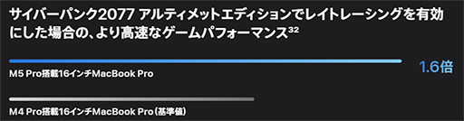 画像ギャラリー No.005のサムネイル画像 / 「MacBook Pro」と「MacBook Air」の2026年モデルが登場。MacBook Proには，最新SoC「M5 Pro/Max」を採用