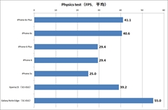 iPhone 6s/6s Plusμµ٥ޡǽ¬ƤߤŪŪ˸夹äη̤