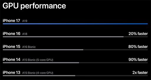꡼ No.007Υͥ / iPhone 17ץ꡼iPhone Airפ919˹ȯ䡣ǥ120Hzɽб