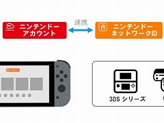 3DS/Wii U向け「ニンテンドーeショップ」，残高の追加サービスを終了。新たなソフトやコンテンツの購入は2023年3月28日9：00まで