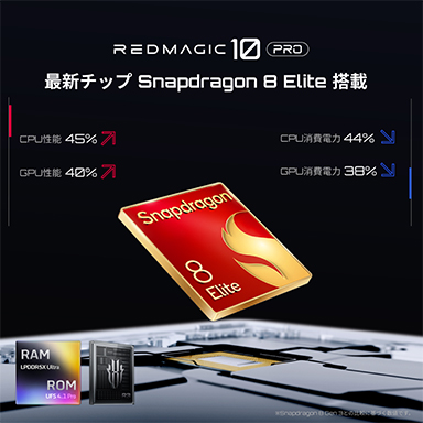 ���������꡼ No.006�Υ���ͥ������ / Snapdragon 8 Elite��ܤΥ����ޡ��������ޥۡ�REDMAGIC 10 Pro�פι���ͽ��1��23���˥�������