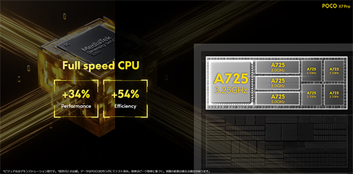 ���������꡼ No.005�Υ���ͥ������ / �ϥ����ڥå��ʤ����ǹ���5���ߤ����Xiaomi�����ޡ��ȥե����POCO X7 Pro�פ�ȯ���