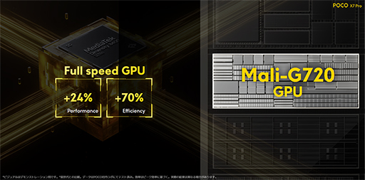 ���������꡼ No.006�Υ���ͥ������ / �ϥ����ڥå��ʤ����ǹ���5���ߤ����Xiaomi�����ޡ��ȥե����POCO X7 Pro�פ�ȯ���