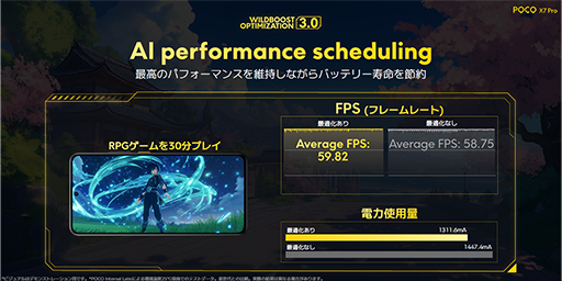 ���������꡼ No.009�Υ���ͥ������ / �ϥ����ڥå��ʤ����ǹ���5���ߤ����Xiaomi�����ޡ��ȥե����POCO X7 Pro�פ�ȯ���