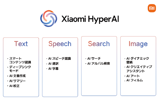 ꡼ No.004Υͥ / AndroidޡȥեXiaomi 15Tץ꡼ȯ䡣̥ǥϸ5˾󥫥ܤ11ߤ