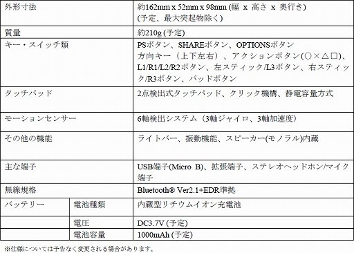 PS4ѥ磻쥹ѥåɡDUALSHOCK 4פϥåѥåɤܡȥޥܤյPlayStation 4  Eyeפȯɽ