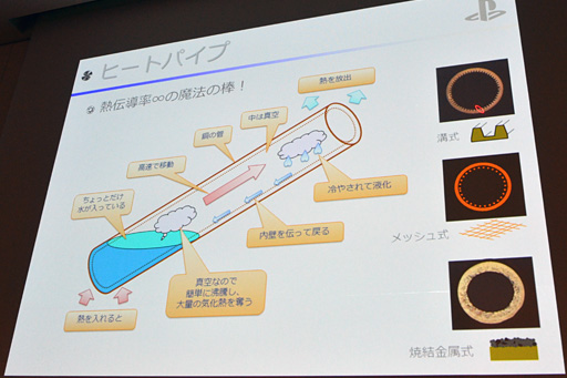 CEDEC 2014PS4κޤSCEΥᥫ߷ôԼ餬¤Ű