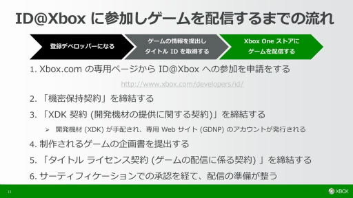 画像ギャラリー No.021のサムネイル画像 / Xbox Oneで独立系デベロッパをサポートするプログラム「ID@Xbox」とは。参入説明会に参加して分かった“Microsoftの狙い”