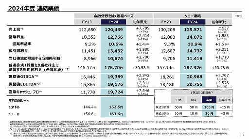 ���������꡼ No.002�Υ���ͥ������ / ���ˡ���2024ǯ�ٶ���ȯɽ���֥�������ͥåȥ�������ӥ���ʬ��������4��6700���ߡ��Ķ����פ�4148���ߤ���������