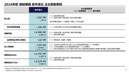 ���������꡼ No.003�Υ���ͥ������ / ���ˡ���2024ǯ�ٶ���ȯɽ���֥�������ͥåȥ�������ӥ���ʬ��������4��6700���ߡ��Ķ����פ�4148���ߤ���������