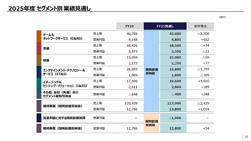 ���������꡼ No.004�Υ���ͥ������ / ���ˡ���2024ǯ�ٶ���ȯɽ���֥�������ͥåȥ�������ӥ���ʬ��������4��6700���ߡ��Ķ����פ�4148���ߤ���������