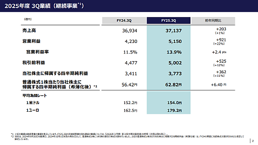画像ギャラリー No.005のサムネイル画像 / ソニー，2025年度 第3四半期の連結業績を発表。PS5の累計販売台数は9210万台に