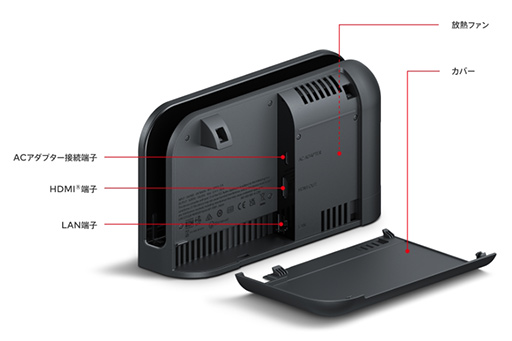 ���������꡼ No.024�Υ���ͥ������ / �̿��Ǹ����Nintendo Switch 2�ס��ͤ�ȴ���줿��Joy-Con 2�פλȤ��䤹����æ˹����Switch 2����θ���