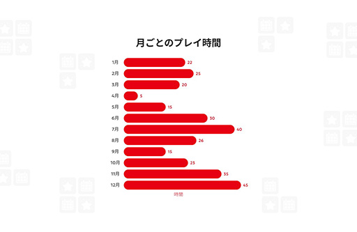 ���������꡼ No.003�Υ���ͥ������ / ���ߥ����ȡ�Nintendo Switch 2025ǯ�ο����֤�פ������2017ǯ�ޤǤΥץ쥤��Ͽ��ǯ���Ȥ˳�ǧ�Ǥ���ư������ǥ���������ɤǤ���