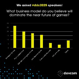 画像ギャラリー No.002のサムネイル画像 / 独占戦略の今後や開発プロセスにおけるAI活用など。欧州最大のゲーム開発者カンファレンス「devcom 2025」,講演者アンケートの結果を公開