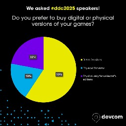 画像ギャラリー No.008のサムネイル画像 / 独占戦略の今後や開発プロセスにおけるAI活用など。欧州最大のゲーム開発者カンファレンス「devcom 2025」,講演者アンケートの結果を公開