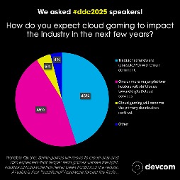 画像ギャラリー No.009のサムネイル画像 / 独占戦略の今後や開発プロセスにおけるAI活用など。欧州最大のゲーム開発者カンファレンス「devcom 2025」,講演者アンケートの結果を公開