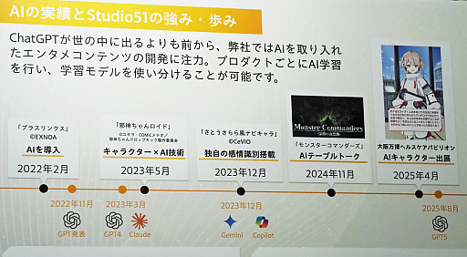 ꡼ No.007Υͥ / AI󥷥른ܡ֥ߥ饤󥯥פϡǤϿ줺˷򹯤¬ꤷƤ뤬ȳǤϰΤʤˤ򡩡TGS2025