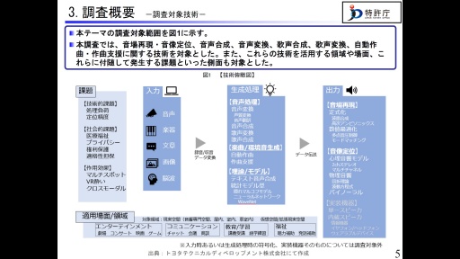 画像ギャラリー No.014のサムネイル画像 / 特許庁からデジタルメディア業界への提言。デジタルメディア協会主催セミナー「次世代コンテンツを支える『音』技術の最前線」聴講レポート