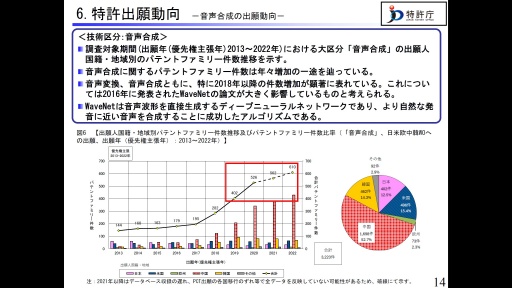 画像ギャラリー No.018のサムネイル画像 / 特許庁からデジタルメディア業界への提言。デジタルメディア協会主催セミナー「次世代コンテンツを支える『音』技術の最前線」聴講レポート