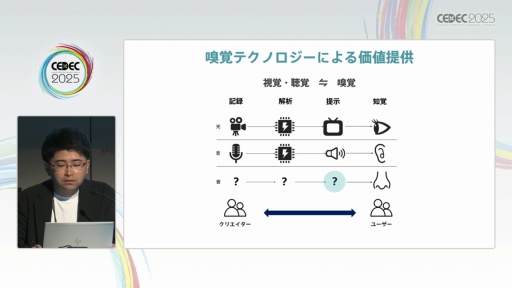 ꡼ No.004Υͥ / ˤڤ椹Tensor ValveƥΥϽФ뿷ʲ͡CEDEC 2025