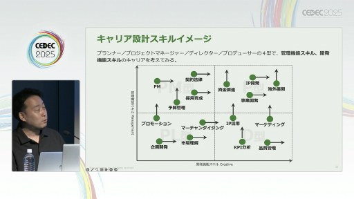 ꡼ No.012Υͥ / ®ǥץǥ塼ܻؤˤϡȳòοͺѻٱ硦ꥢٱҤץǥ塼100ͤͤʬϤ̤CEDEC 2025