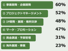 ®ǥץǥ塼ܻؤˤϡȳòοͺѻٱ硦ꥢٱҤץǥ塼100ͤͤʬϤ̤CEDEC 2025