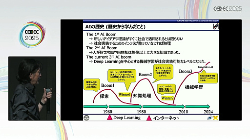 ꡼ No.003Υͥ / AIAIȤμͥAIȤϲȤƤʤɤˤȤɤޤʤBuddyAIɤηȤϡCEDEC 2025