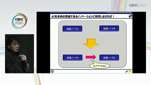 ꡼ No.007Υͥ / AIAIȤμͥAIȤϲȤƤʤɤˤȤɤޤʤBuddyAIɤηȤϡCEDEC 2025
