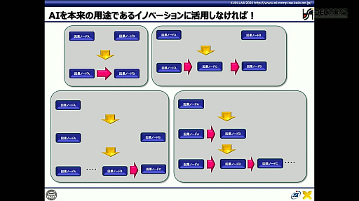 ꡼ No.008Υͥ / AIAIȤμͥAIȤϲȤƤʤɤˤȤɤޤʤBuddyAIɤηȤϡCEDEC 2025