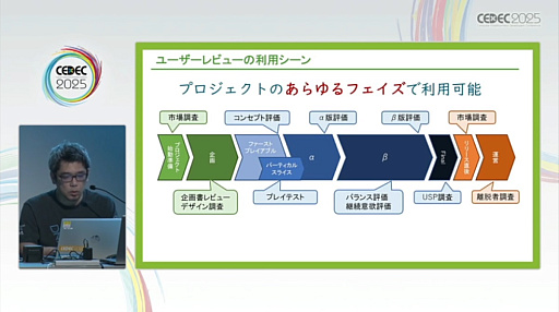 ꡼ No.006Υͥ / 桼ӥ塼򥲡̥ϤʼˤĤʤ뤿ˤϡӥ塼»ܤΥߥ󥰤ƥեȤ300ʾμӤ̤ƲCEDEC 2025