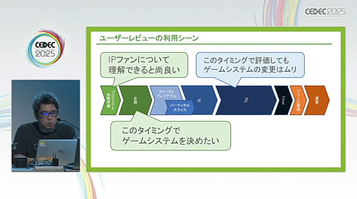 ꡼ No.007Υͥ / 桼ӥ塼򥲡̥ϤʼˤĤʤ뤿ˤϡӥ塼»ܤΥߥ󥰤ƥեȤ300ʾμӤ̤ƲCEDEC 2025