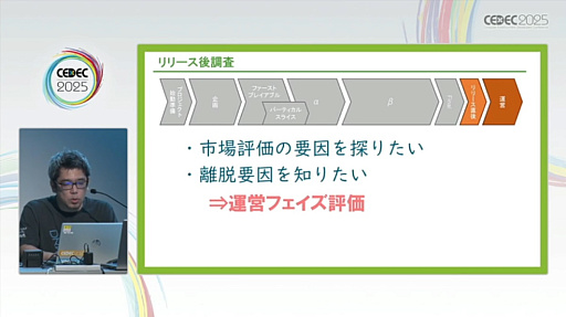 ꡼ No.015Υͥ / 桼ӥ塼򥲡̥ϤʼˤĤʤ뤿ˤϡӥ塼»ܤΥߥ󥰤ƥեȤ300ʾμӤ̤ƲCEDEC 2025