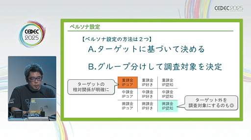 ꡼ No.021Υͥ / 桼ӥ塼򥲡̥ϤʼˤĤʤ뤿ˤϡӥ塼»ܤΥߥ󥰤ƥեȤ300ʾμӤ̤ƲCEDEC 2025