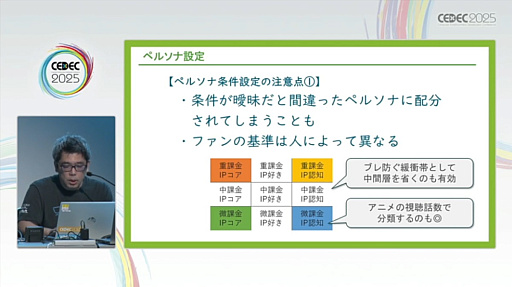 ꡼ No.022Υͥ / 桼ӥ塼򥲡̥ϤʼˤĤʤ뤿ˤϡӥ塼»ܤΥߥ󥰤ƥեȤ300ʾμӤ̤ƲCEDEC 2025