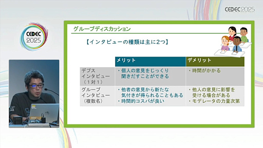 ꡼ No.028Υͥ / 桼ӥ塼򥲡̥ϤʼˤĤʤ뤿ˤϡӥ塼»ܤΥߥ󥰤ƥեȤ300ʾμӤ̤ƲCEDEC 2025