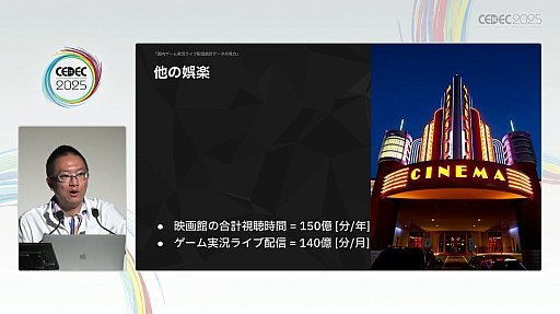 ꡼ No.015Υͥ / ͥϿƤ⡤ӥͥƷ˹פۿԤˤϽв񤨤ʤȥ꡼ޡμ¾ץǡǸCEDEC 2025