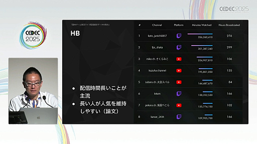 ꡼ No.016Υͥ / ͥϿƤ⡤ӥͥƷ˹פۿԤˤϽв񤨤ʤȥ꡼ޡμ¾ץǡǸCEDEC 2025