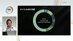 ꡼ No.021Υͥ / ͥϿƤ⡤ӥͥƷ˹פۿԤˤϽв񤨤ʤȥ꡼ޡμ¾ץǡǸCEDEC 2025