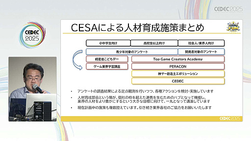 ꡼ No.009Υͥ / ͺ뤿ˡΥȳȤǤ뤳ȤȤϡCESAͺȥХʥॳСͥȥġҲCEDEC 2025