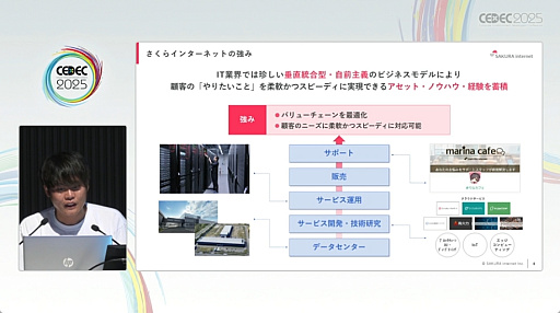 ꡼ No.004Υͥ / AIȤǤʤ뤳ȤܤѤ롣饤󥿡ͥåȤˮ͵᤬ǮäĴֱξCEDEC 2025