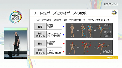 ꡼ No.002Υͥ / ˥᡼󥻥󥹤ʤȱॢʥؤν䵡ĤޤȤΩ֤ꤿưȥݡ󥰤δŪʹͤCEDEC 2025